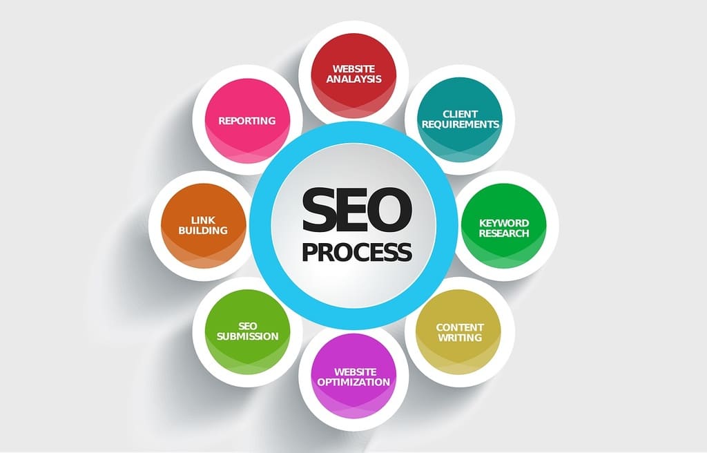 Les atouts d'un accompagnement SEO en région Hauts-de-France